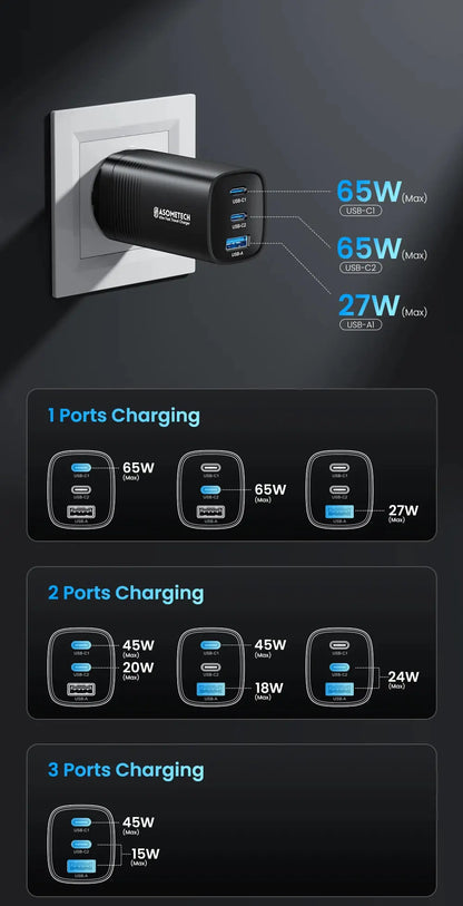 ASOMETECH GaN USB Type C Charger 65W 45W PPS PD QC4.0 Quick Charger For Macbook Laptop IPAD Tablet iPhone 16 Samsung S23 Ultra Ai-TechWorld 