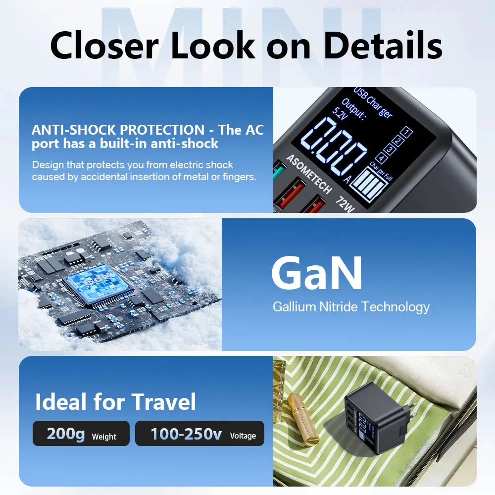 ASOMETECH 72W GaN USB Charger 4 Port With LED Display Ai-TechWorld 