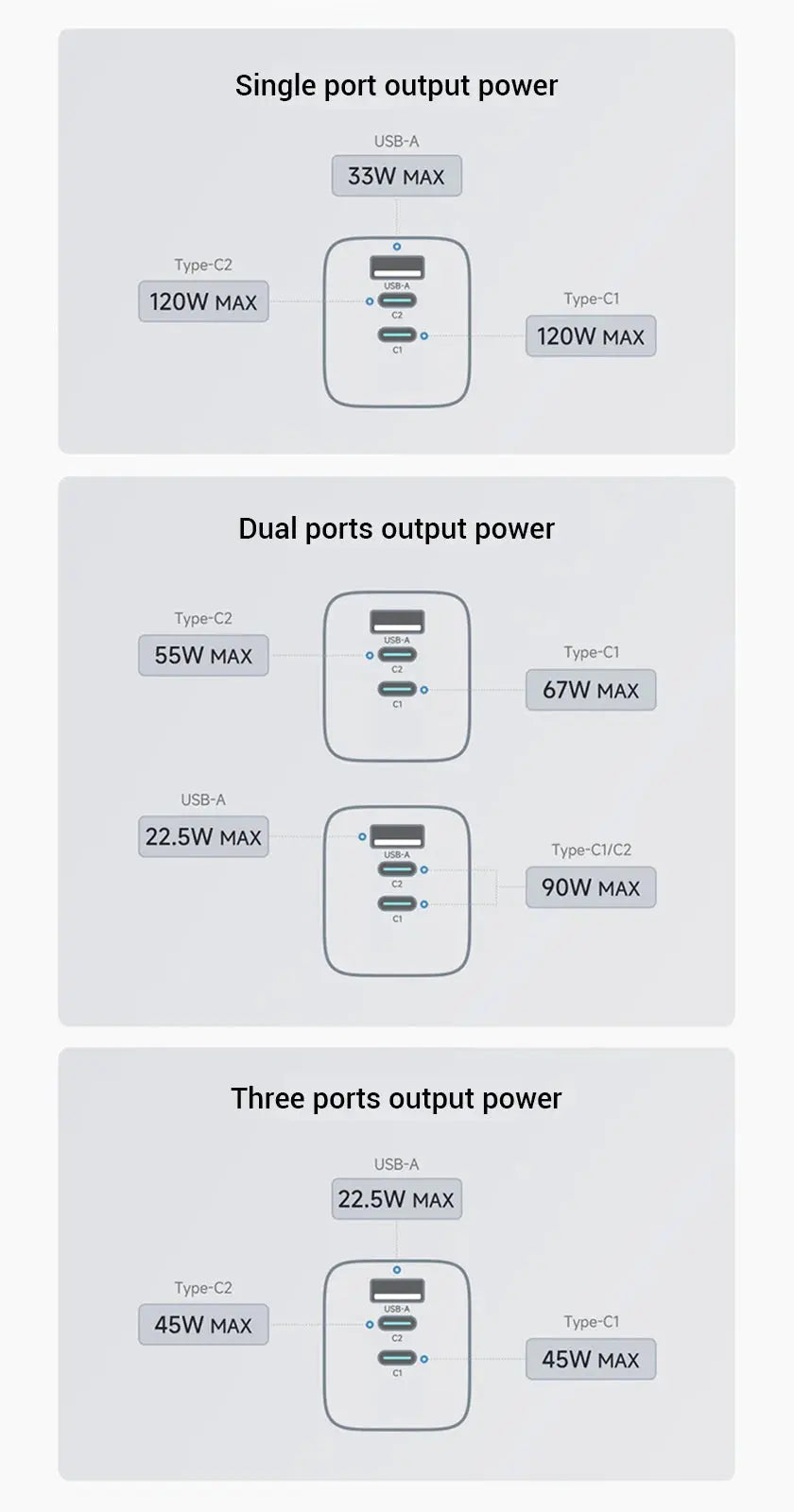 CUKTECH No.10 GaN Charger Mini 120W 3 Ports USB-C Charger Ai-TechWorld 