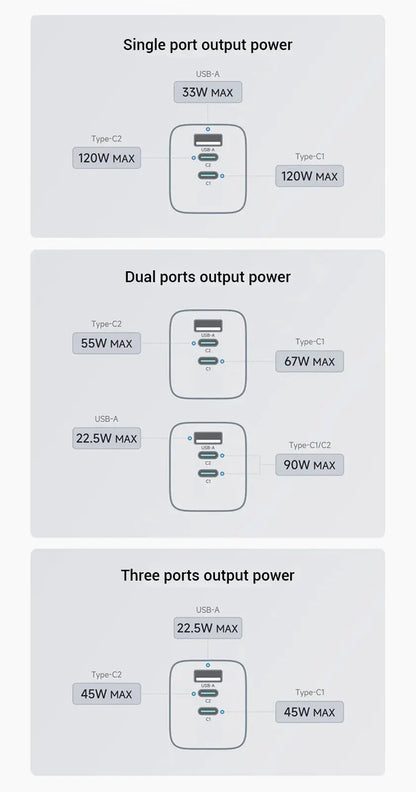 CUKTECH No.10 GaN Charger Mini 120W 3 Ports USB-C Charger Ai-TechWorld 