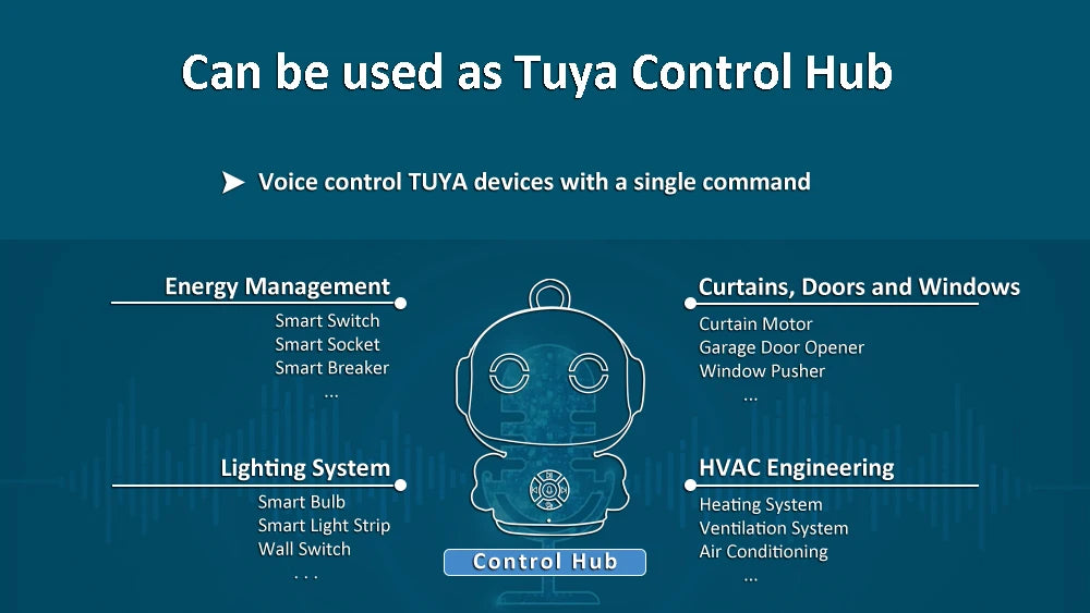 Tuya Smart AI Robot WiFi Early Education Toys for Children Speech Recognition & Voice Interactive Educational Learning Machine Ai-TechWorld 