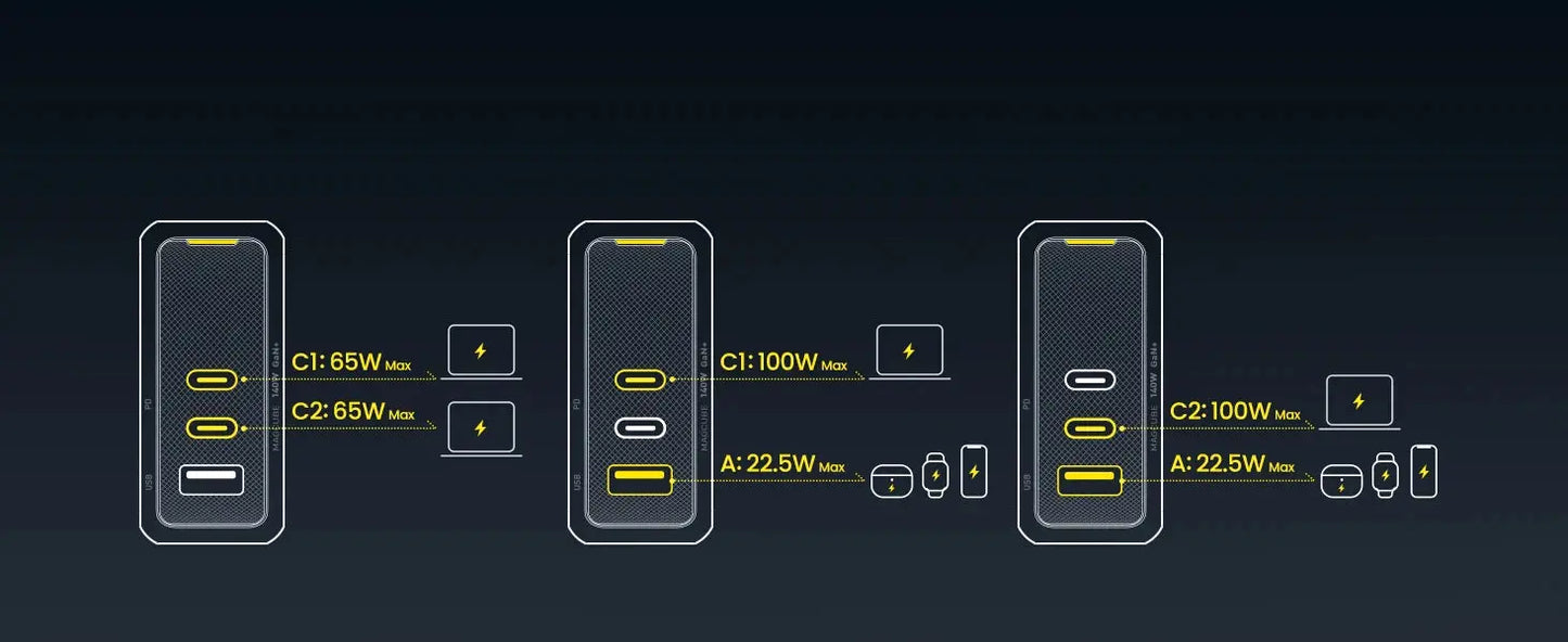 AOHI Magcube Pro 140W GaN Charger PD3.1 3-Port USB C Charger For Macbook Pro Laptop Fast Charger For iPhone 16 Xiaomi Tablet Ai-TechWorld 