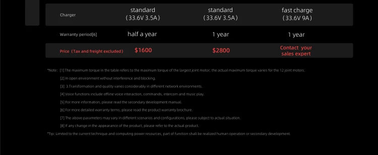 Sufficient Stock Unitree AI Go2 Pro Air Smart 4-legged Design Dog Robot Electronic Robot Dog Companion Robot Ai-TechWorld 