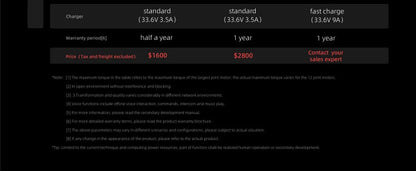 Sufficient Stock Unitree AI Go2 Pro Air Smart 4-legged Design Dog Robot Electronic Robot Dog Companion Robot Ai-TechWorld 