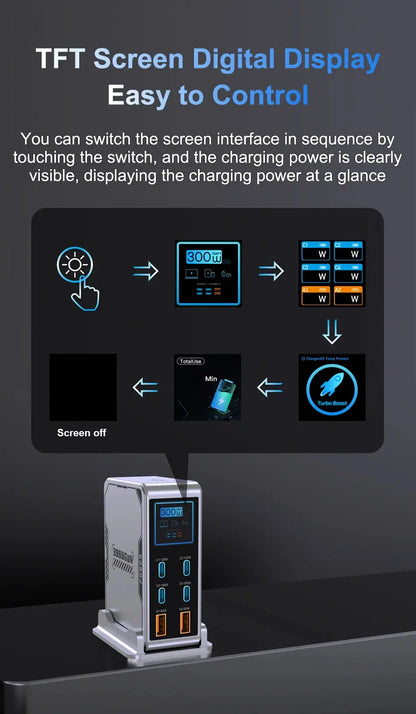 Ubigbuy 300W GaN Charger PPS PD 100W USB Type C 6-Port Digital Display Desktop Fast Charging Station for MacBook iPhone Samsung Ai-TechWorld 