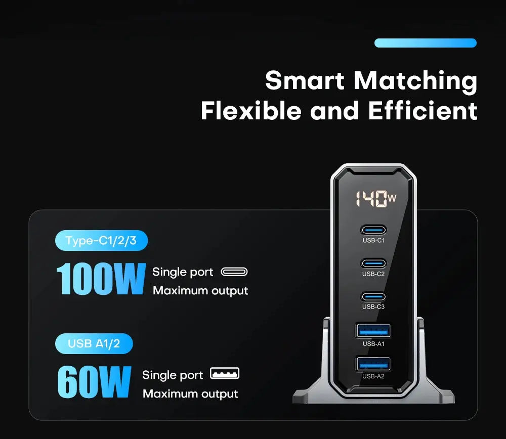 ASOMETECH 140W GaN USB Type C Fast Charger Multiple Ports QC4.0 PD Quick Charger For Macbook Laptop Tablet iPhone 14 Samsung S23 Ai-TechWorld 