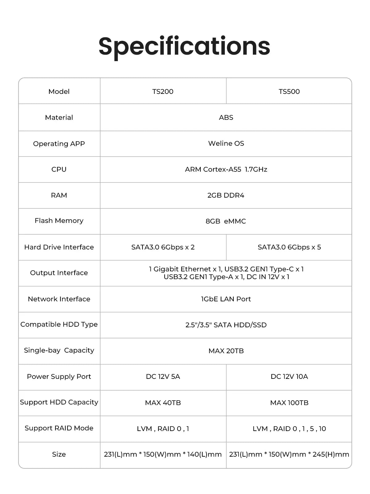 ORICO Personal Network Attached Storage Support Remote Access Share Data Intelligent Classification Automatic Backup 2/5-bay Ai-TechWorld 