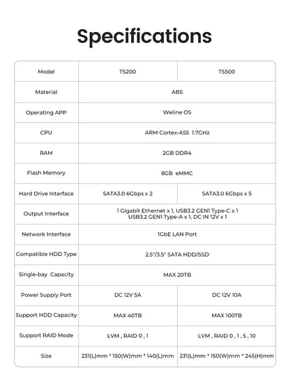 ORICO Personal Network Attached Storage Support Remote Access Share Data Intelligent Classification Automatic Backup 2/5-bay Ai-TechWorld 