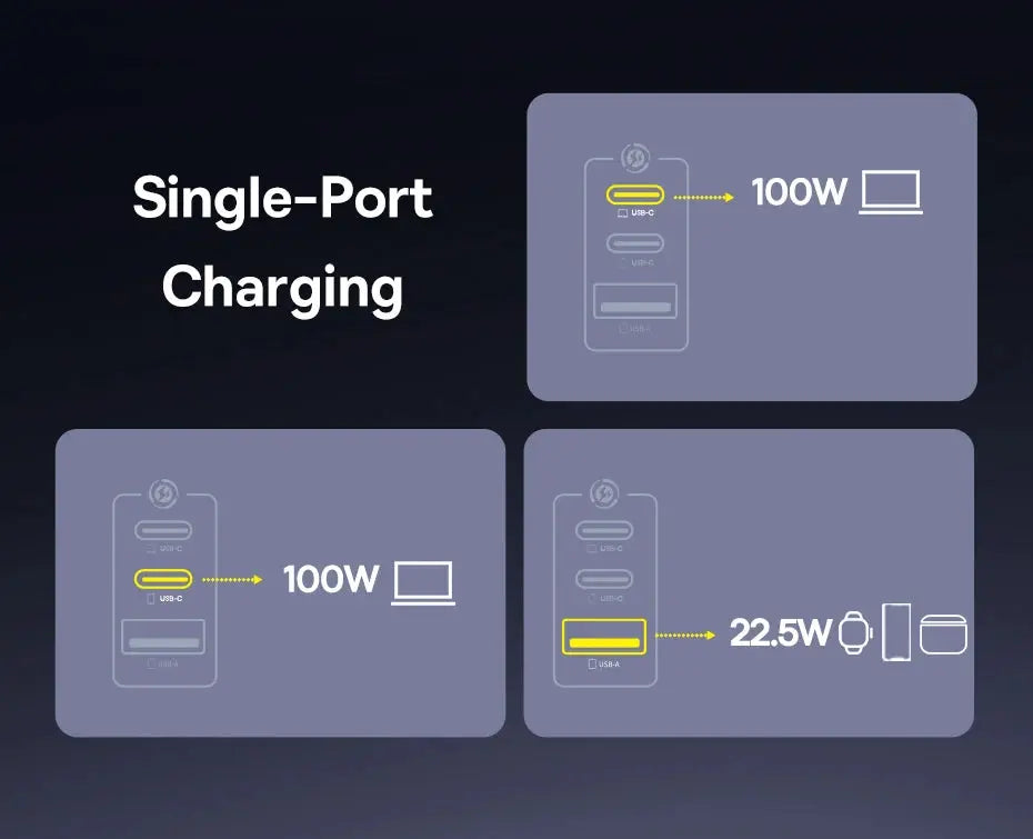 Baseus 100W Fast Charger GaN Charger For iPhone 17 16 Xiaomi Samsung Laptop Tablet USB C Charger QC PD Charger USB Phone Charger Ai-TechWorld 