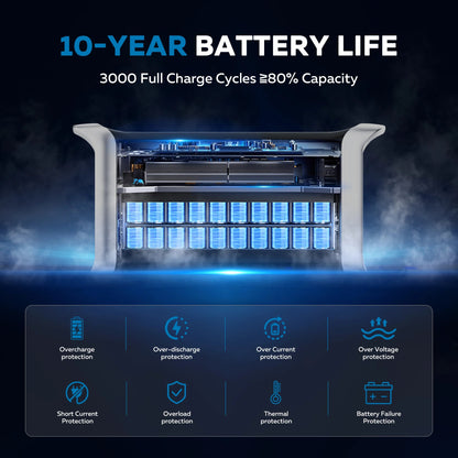 CTOLITY AP1000 Portable Power Station 1024Wh Lifepo4 Battery Solar Generator AC Outlets Pure Sinve Wave Energy Storage Supply Ai-TechWorld 