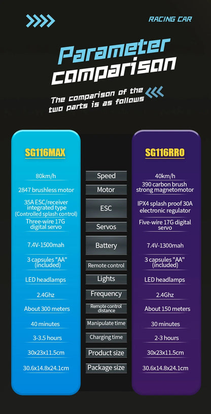 SG116 MAX 1:16 High Speed Drift Racing Car 80KM/H Brushless Motor 4WD SG316 MAX RC Off Road Car Monster Trucks Toy For Kids Gift Ai-TechWorld 