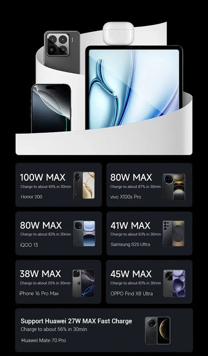 CUKTECH No.10 GaN Charger Mini 120W 3 Ports USB-C Charger Ai-TechWorld 