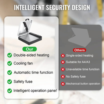 SIHAO A3 DTF Oven Dryer with Temperature Control DTF Oven Curing Heater Transfer Hot Melt Powder Shaker Printer Ai-TechWorld   ai-techworld