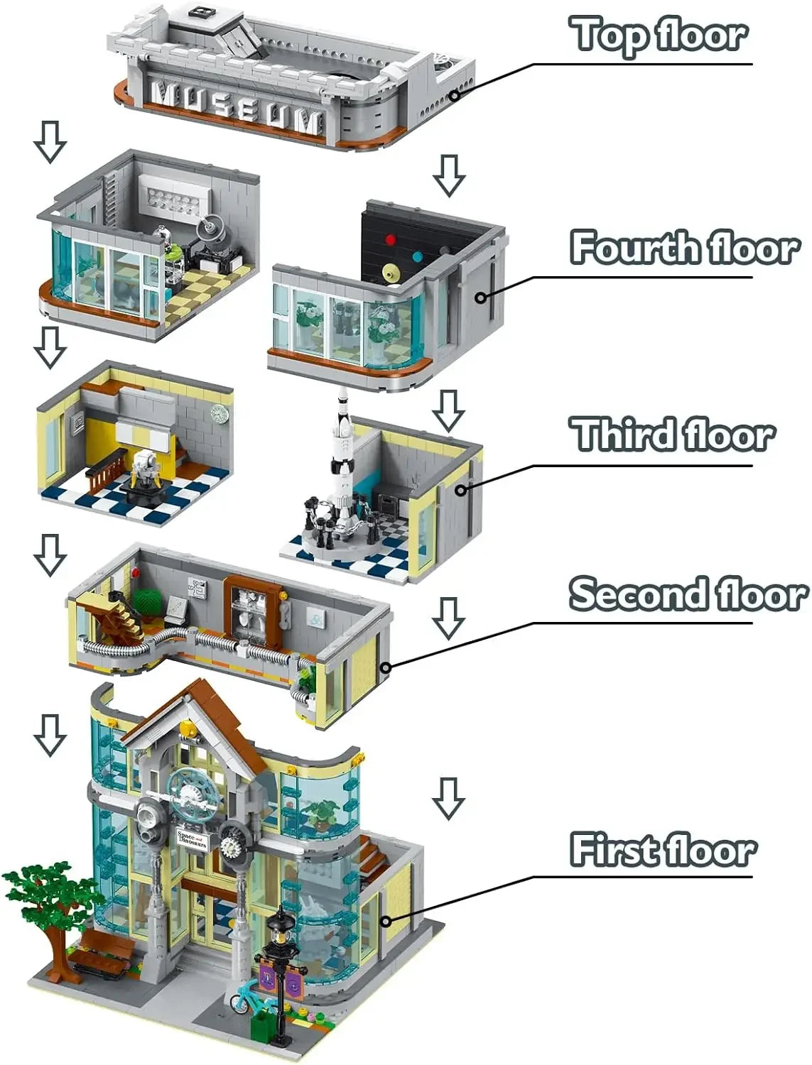 Building Blocks for Adults Science Museum, House Model Display and Collection Office Room Decor, City Technology Construction Se Ai-TechWorld 