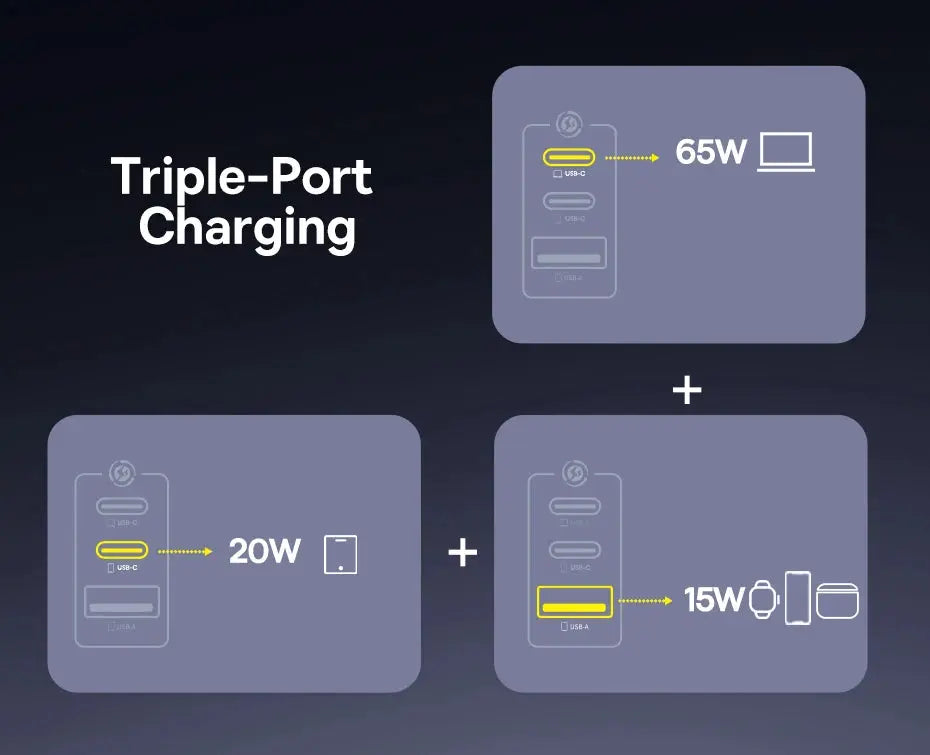Baseus 100W Fast Charger GaN Charger For iPhone 17 16 Xiaomi Samsung Laptop Tablet USB C Charger QC PD Charger USB Phone Charger Ai-TechWorld 