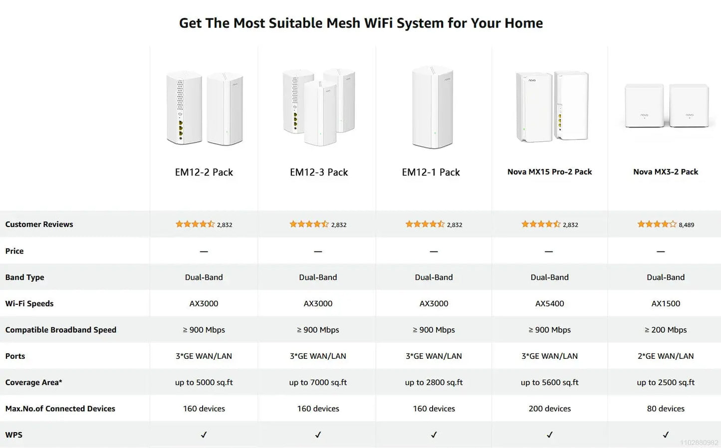 Tenda AX3000 WiFi6 Mesh System EM/MX12 Wireless Router Wi-Fi6 Mesh WiFi Router up to 7000 sq.ft. Wifi range extender WIFI 6 Mesh Ai-TechWorld 