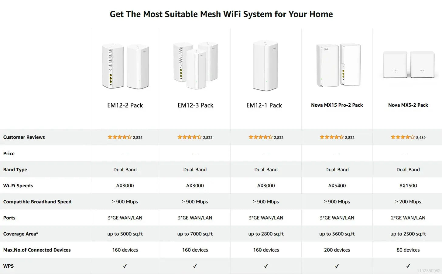 Tenda AX3000 WiFi6 Mesh System EM/MX12 Wireless Router Wi-Fi6 Mesh WiFi Router up to 7000 sq.ft. Wifi range extender WIFI 6 Mesh Ai-TechWorld 