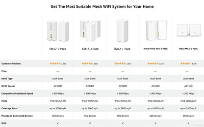 Tenda AX3000 WiFi6 Mesh System EM/MX12 Wireless Router Wi-Fi6 Mesh WiFi Router up to 7000 sq.ft. Wifi range extender WIFI 6 Mesh Ai-TechWorld 
