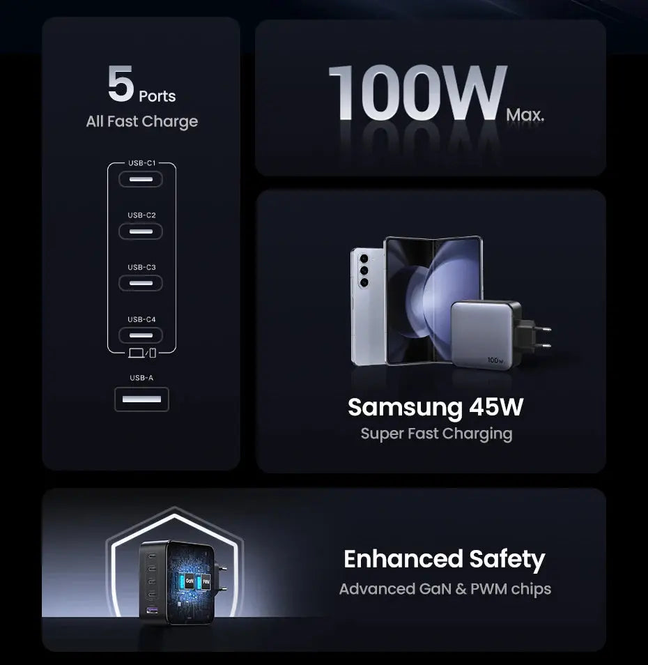 UGREEN 100W GaN Charger 5 Ports USB C Charger QC4.0 3.0 PPS For Macbook Air Laptop Tablet PDFast Charger For iPhone 16 15 14 Pro Ai-TechWorld 