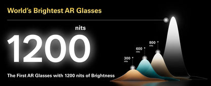 RayNeo Air 3S Pro smart AR glasses, 135-inch HD viewing, 1200Nits brightness, 3D surround sound Ai-TechWorld 