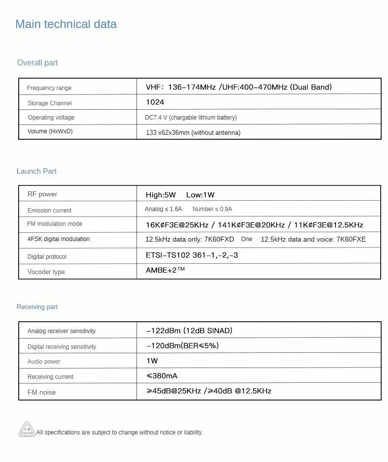 Baofeng 1701 Upgrade DM-1702 Openg GD77 GPS Dual Mode Analog And Digital Walkie Talkie Tier 1+2 Dual Time Slot VHF 136-174 UHF 4 Ai-TechWorld 
