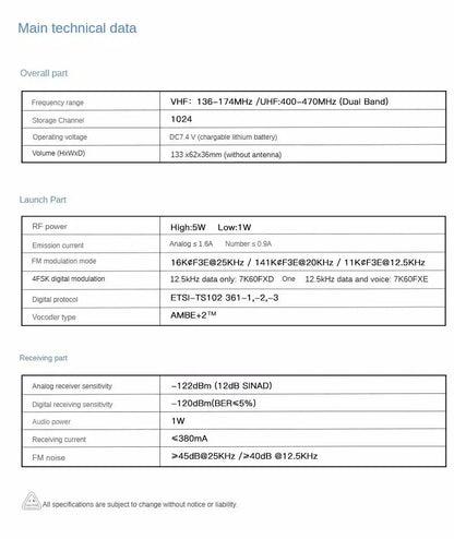 Baofeng 1701 Upgrade DM-1702 Openg GD77 GPS Dual Mode Analog And Digital Walkie Talkie Tier 1+2 Dual Time Slot VHF 136-174 UHF 4 Ai-TechWorld 