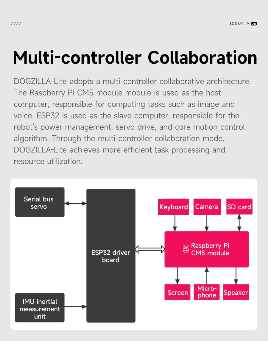 Yahboom Quadruped Robot Dog Bionic Intelligent Programming AI Large Model with Robotic Arm Powered by Raspberry Pi CM5 Module Ai-TechWorld 