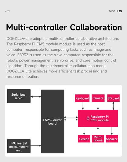Yahboom Quadruped Robot Dog Bionic Intelligent Programming AI Large Model with Robotic Arm Powered by Raspberry Pi CM5 Module Ai-TechWorld 