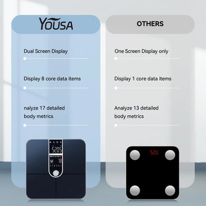 Scale for Body Weight, Smart Scale with 8-in-1 VA Display, High Precision Bathroom Digital Scale for Body Weight Heart Rate BMI Ai-TechWorld 