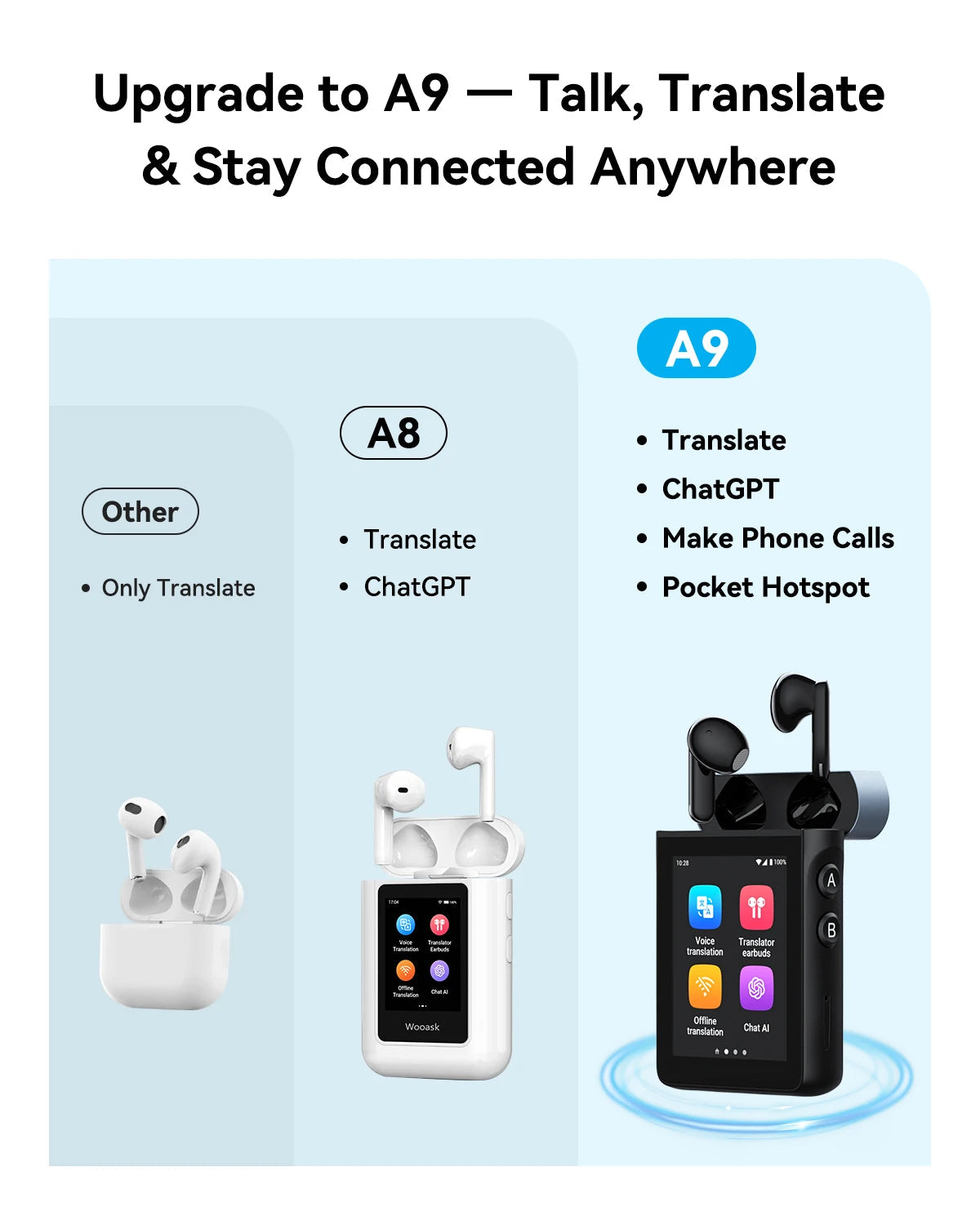 Wooask A9 4G+WiFi AI Translator Earbuds, Standalone Instant Translation Device with 144 Languages, ChatGPT,Phone Call Ai-TechWorld   ai-techworld