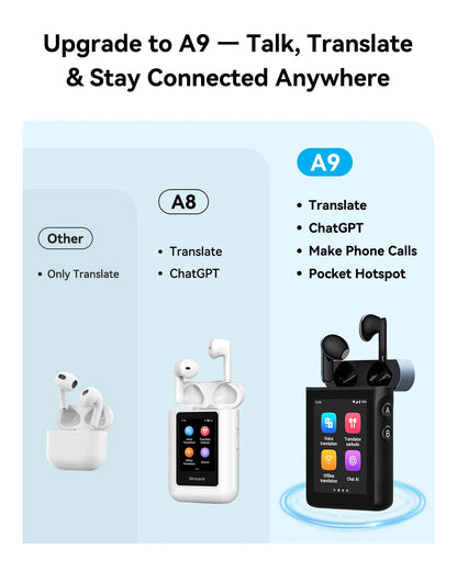 Wooask A9 4G+WiFi AI Translator Earbuds, Standalone Instant Translation Device with 144 Languages, ChatGPT,Phone Call Ai-TechWorld   ai-techworld
