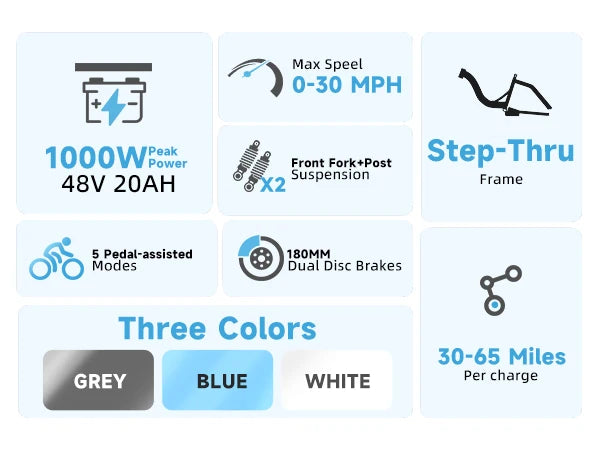 1000W Folding Electric Bike,48V 20.8AH Removable Battery EBike,30+MPH,80 Miles Max Range Electric Bike for Adults, 20" Fat Tire Ai-TechWorld 