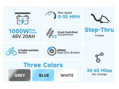 1000W Folding Electric Bike,48V 20.8AH Removable Battery EBike,30+MPH,80 Miles Max Range Electric Bike for Adults, 20" Fat Tire Ai-TechWorld 