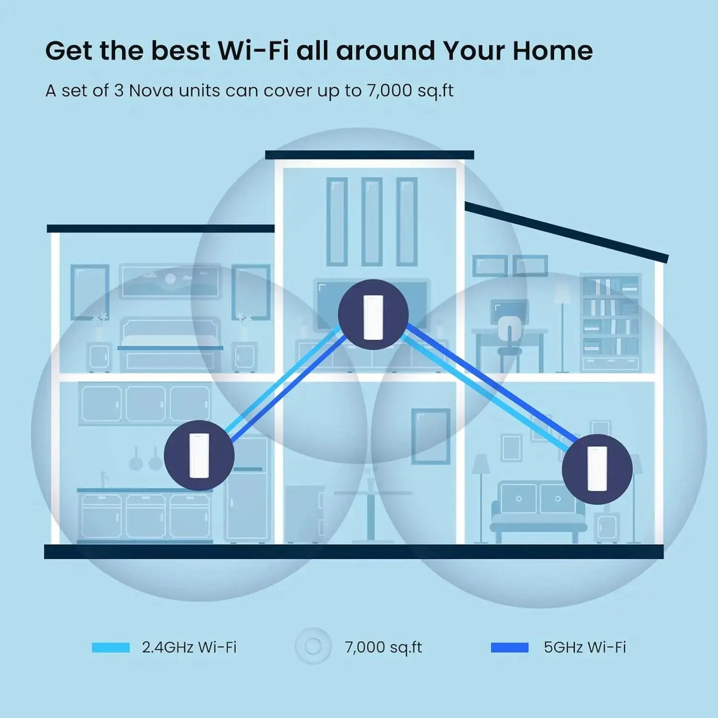 Tenda AX3000 WiFi6 Mesh System EM/MX12 Wireless Router Wi-Fi6 Mesh WiFi Router up to 7000 sq.ft. Wifi range extender WIFI 6 Mesh Ai-TechWorld 