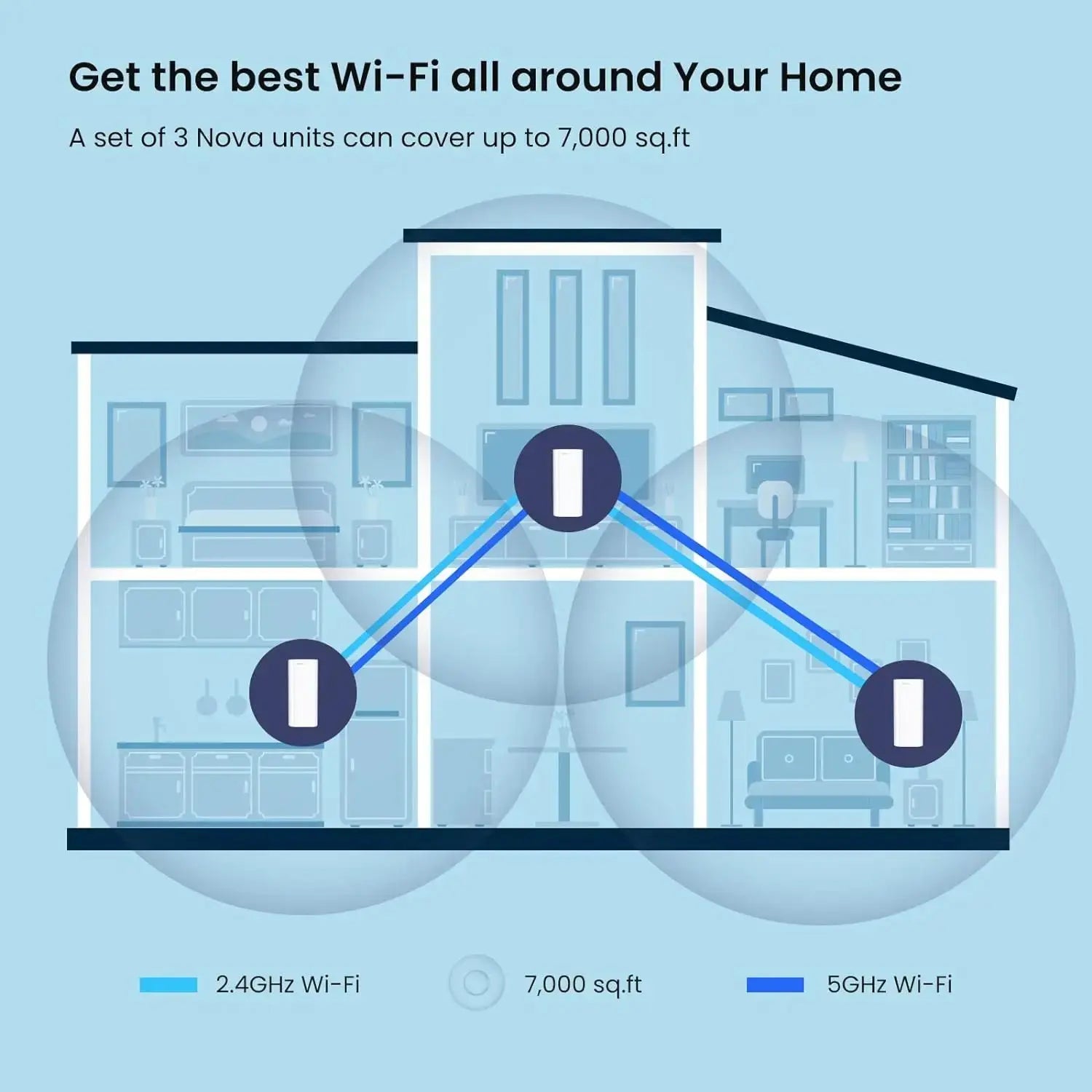 Tenda AX3000 WiFi6 Mesh System EM/MX12 Wireless Router Wi-Fi6 Mesh WiFi Router up to 7000 sq.ft. Wifi range extender WIFI 6 Mesh Ai-TechWorld 