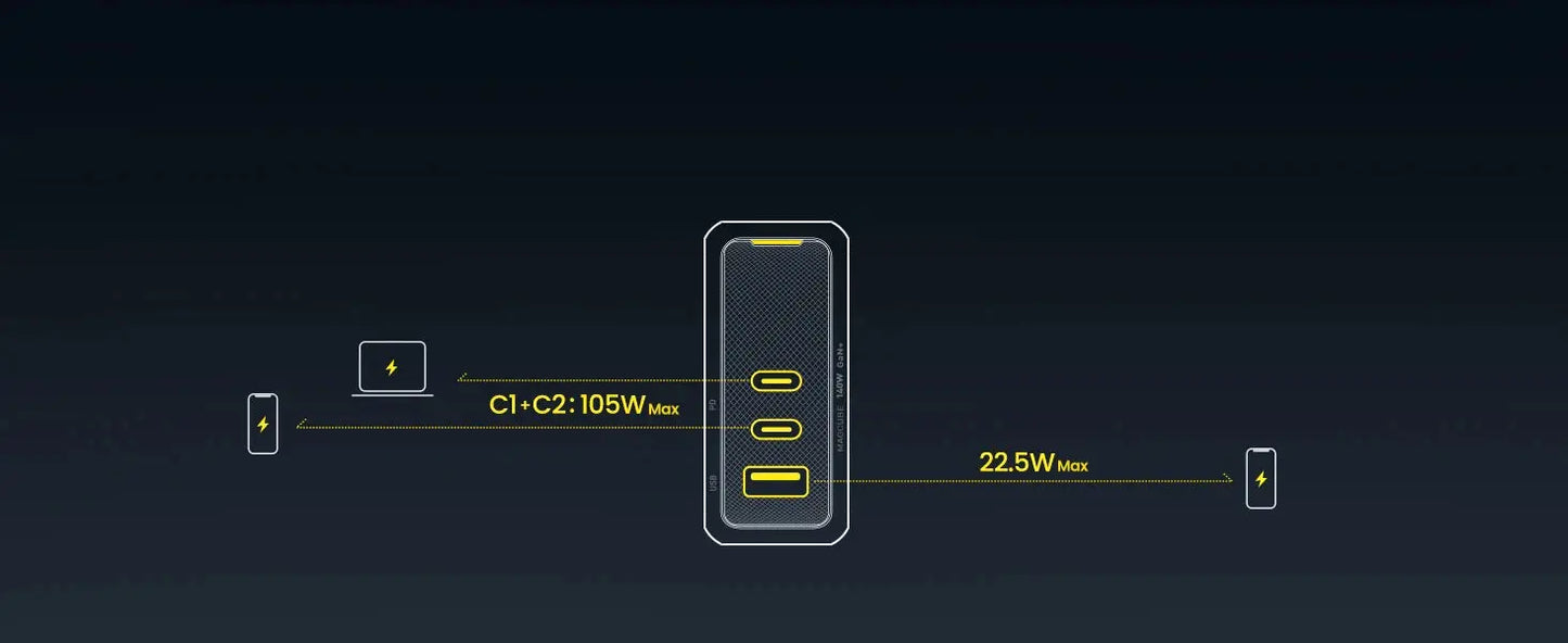 AOHI Magcube Pro 140W GaN Charger PD3.1 3-Port USB C Charger For Macbook Pro Laptop Fast Charger For iPhone 16 Xiaomi Tablet Ai-TechWorld 