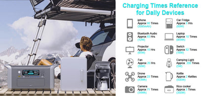 CTOLITY AP1000 Portable Power Station 1024Wh Lifepo4 Battery Solar Generator AC Outlets Pure Sinve Wave Energy Storage Supply Ai-TechWorld 