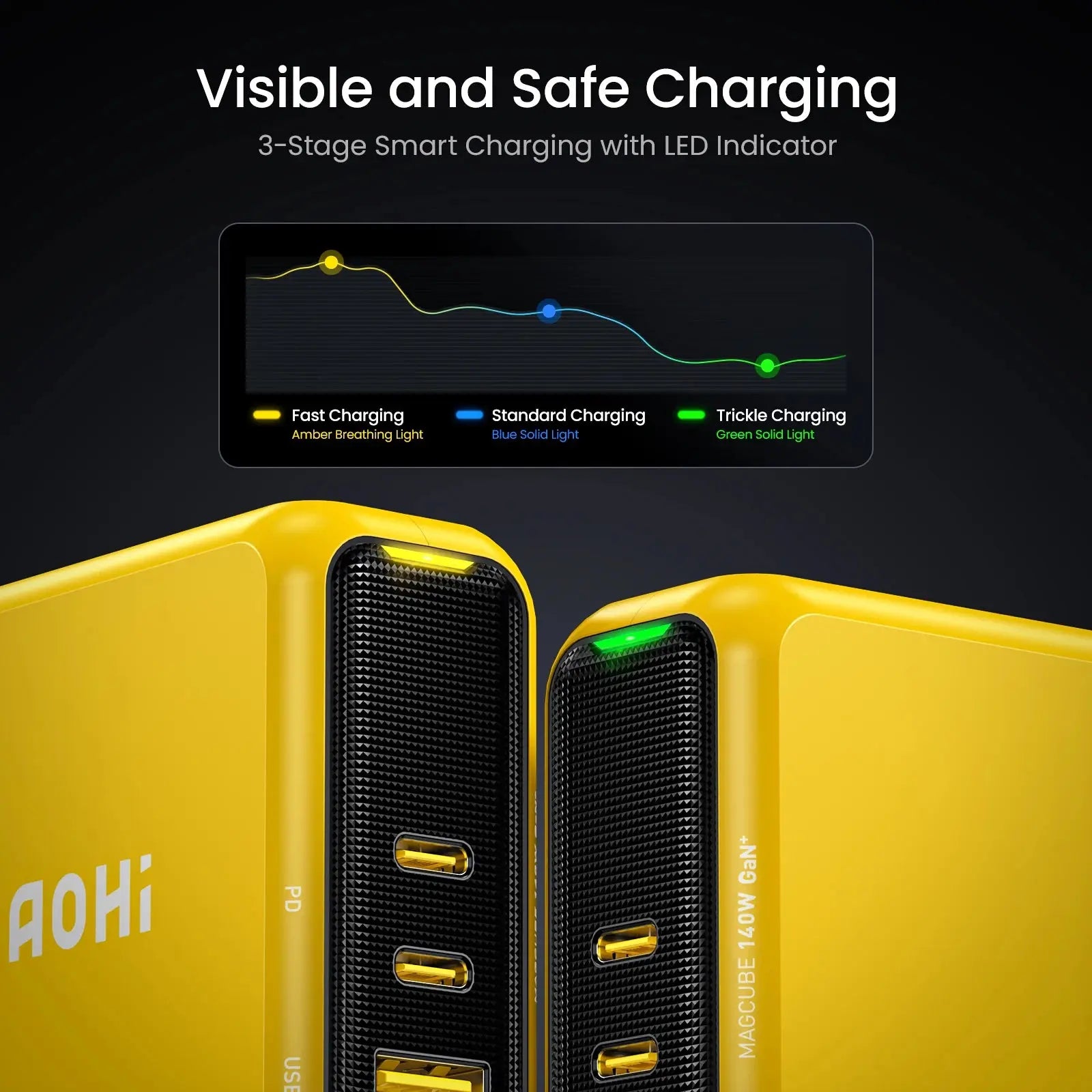 AOHI Magcube Pro 140W GaN Charger PD3.1 3-Port USB C Charger For Macbook Pro Laptop Fast Charger For iPhone 16 Xiaomi Tablet Ai-TechWorld 