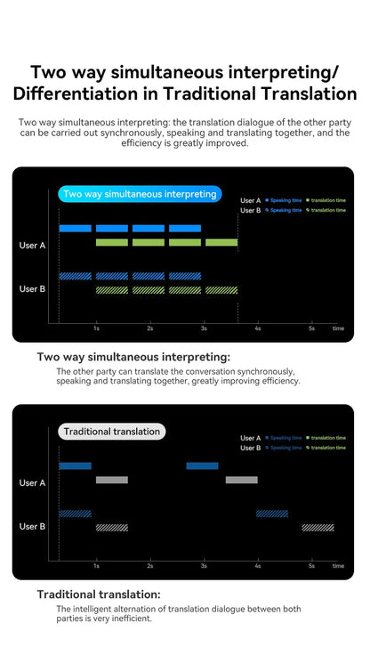 MZYMI Q39 AI Translation Wireless Earphone TWS Ear Hook Sport Running Bluetooth Headset ENC Noise Cancelling Headphone With Mic Ai-TechWorld 