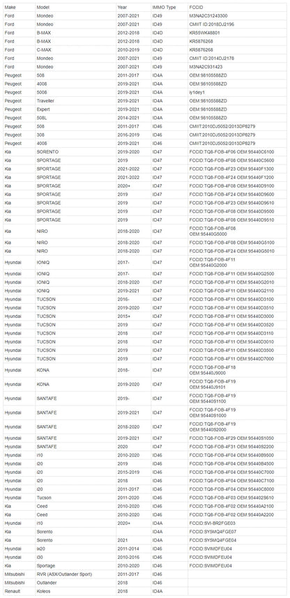 Autel MaxiIM KM100 Advanced One-Minute Key Generation Tool IMMO Key programming Key Renewal and Transponder Editing PK IM508S Ai-TechWorld 