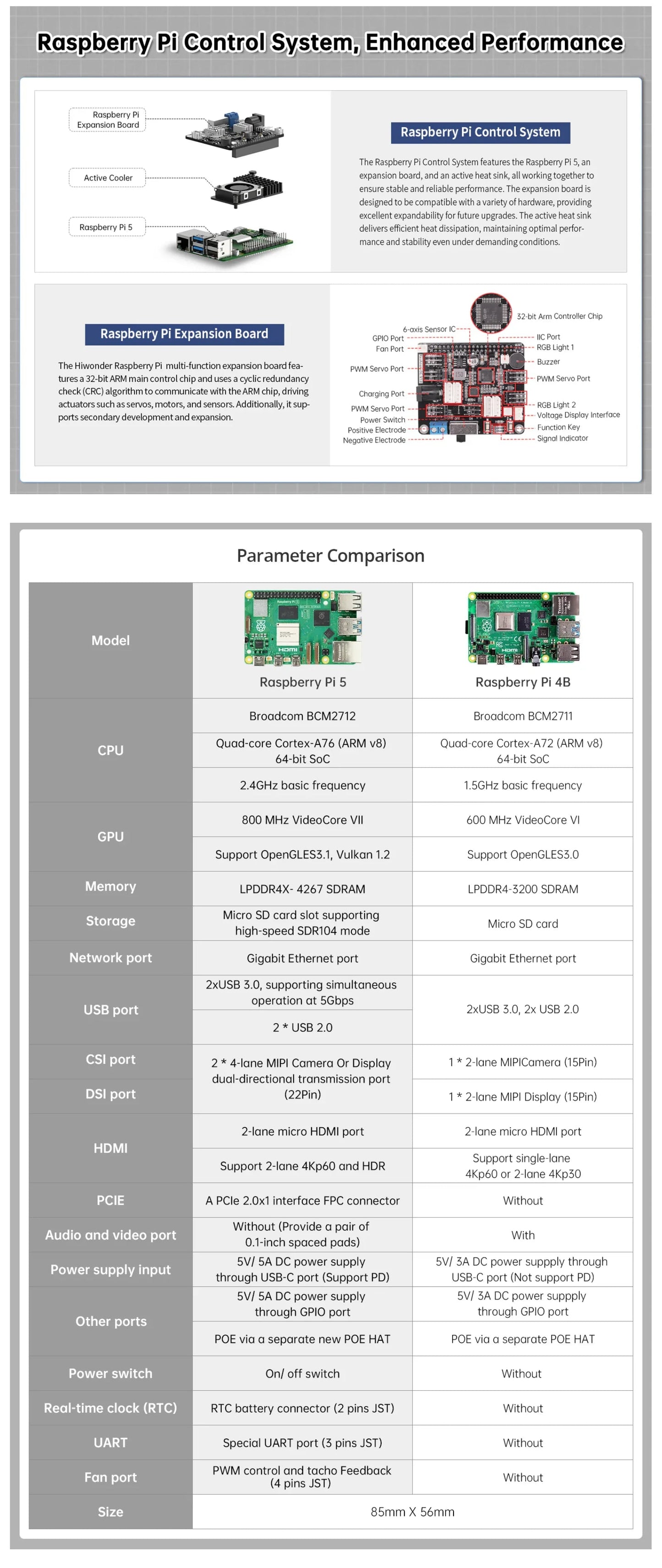 Hiwonder PuppyPi ROS quadruped robot dog, bionics, intelligent programming, AI visual recognition Ai-TechWorld 