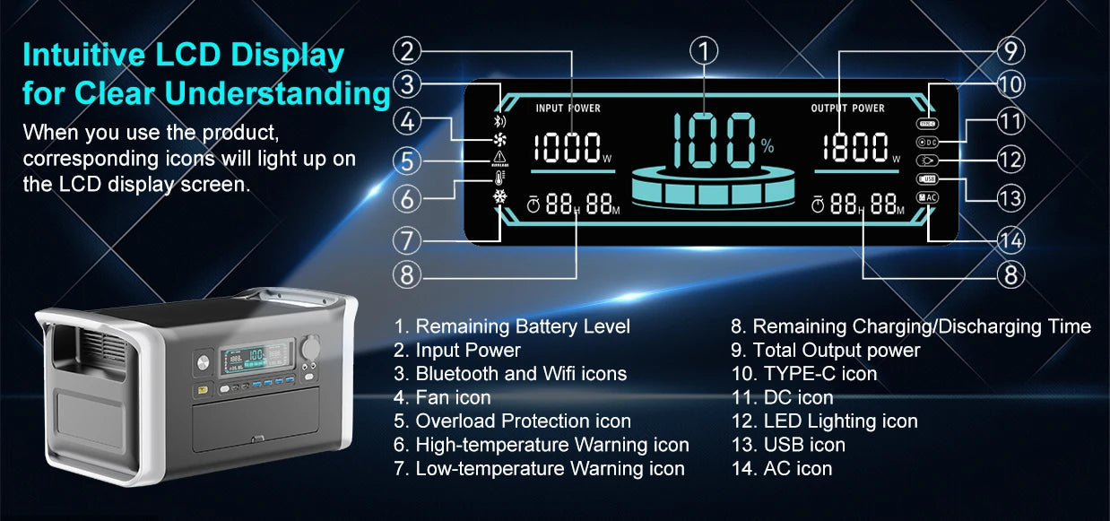 CTOLITY AP1000 Portable Power Station 1024Wh Lifepo4 Battery Solar Generator AC Outlets Pure Sinve Wave Energy Storage Supply Ai-TechWorld 