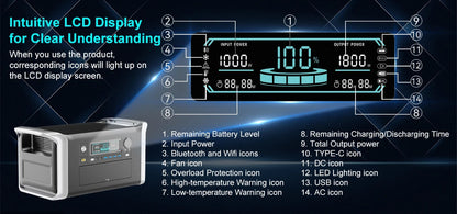CTOLITY AP1000 Portable Power Station 1024Wh Lifepo4 Battery Solar Generator AC Outlets Pure Sinve Wave Energy Storage Supply Ai-TechWorld 