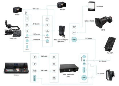 12G Fiber Optic SDI Transmission Remote Control System, with Optoelectronics Hybrid Transmit Signal and Power Supply, Outside Br Ai-TechWorld 