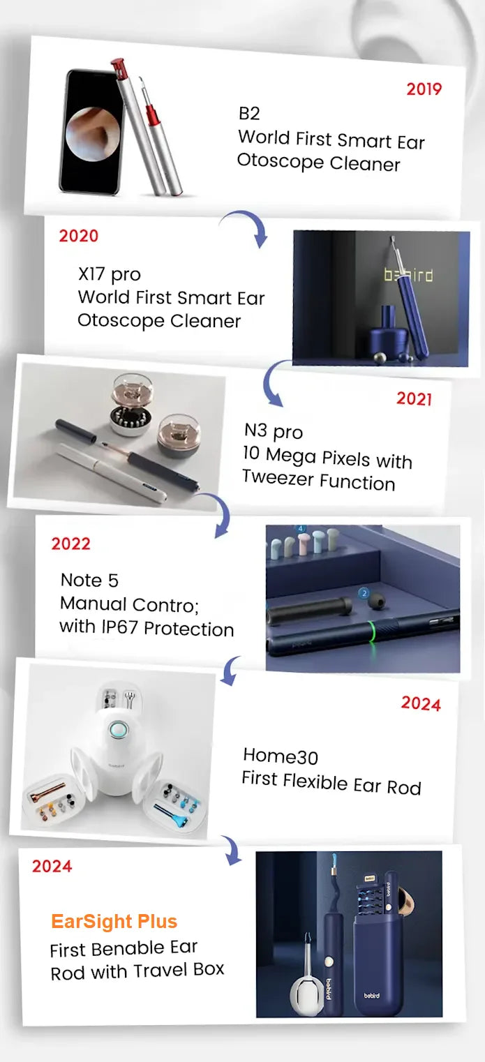 2025 New Bebird Earsight Plus I35R Ear Wax Removal Tool Camera Cleaner Kit- HD Wireless Flexible Otoscope, Pain-Free Ear Tweezer Ai-TechWorld 
