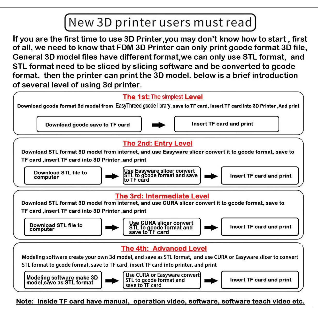 EasyThreed 3D Printer  Entry Level  Compatible with PLA TPU 1.75mm Filament  include Power Adaptor. Ai-TechWorld 