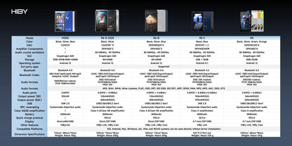 HiBy R6III 2025 / R6 Gen 3 Android 12 Music Player MP3 USB DAC HIFI WiFi Bluetooth 5.0 CS43198 *4 MQA16x DSD512 PCM768 4500mAh Ai-TechWorld 