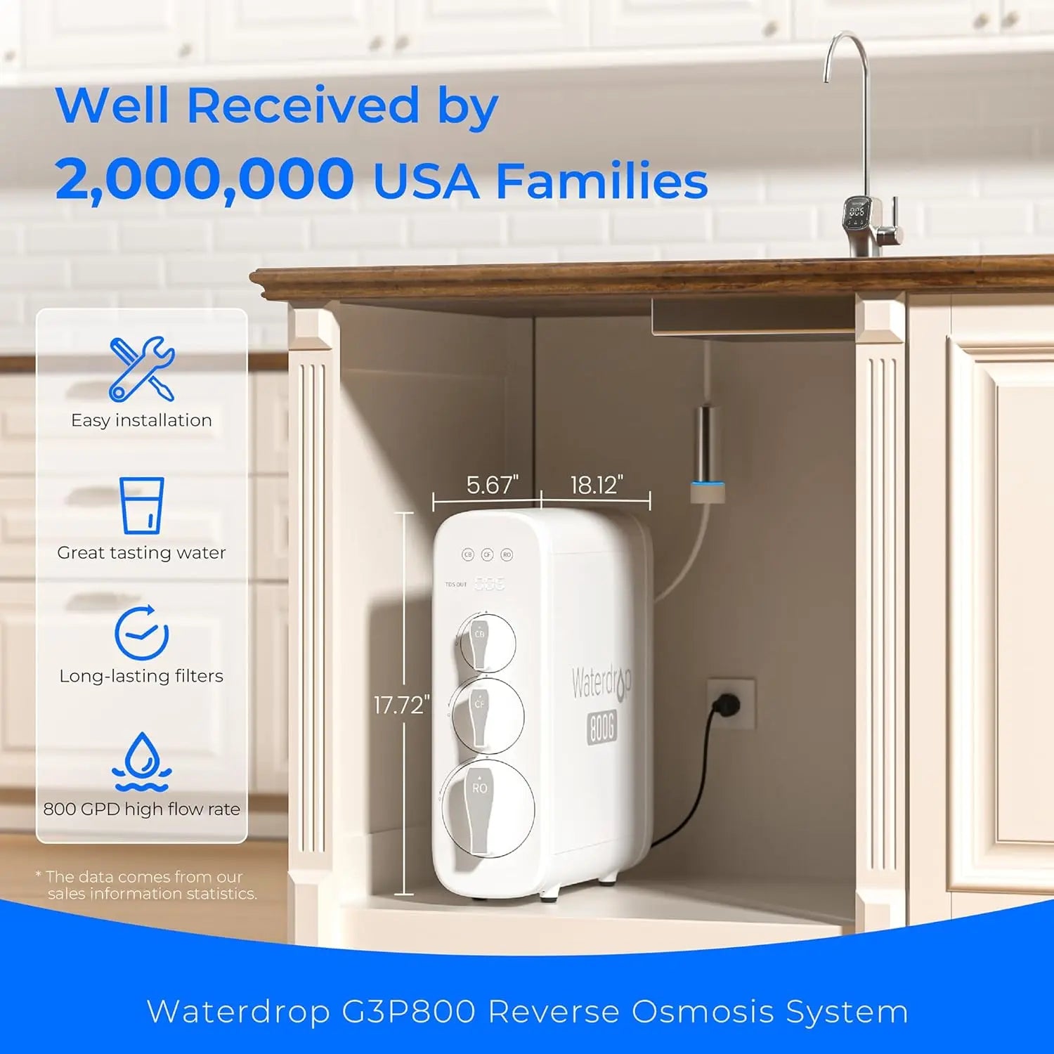 Waterdrop G3P800 Reverse Osmosis System, 800 GPD Fast Flow, NSF/ANSI 42 & 53 & 58 & 372 Certified, 3:1 Pure to Drain Ai-TechWorld 