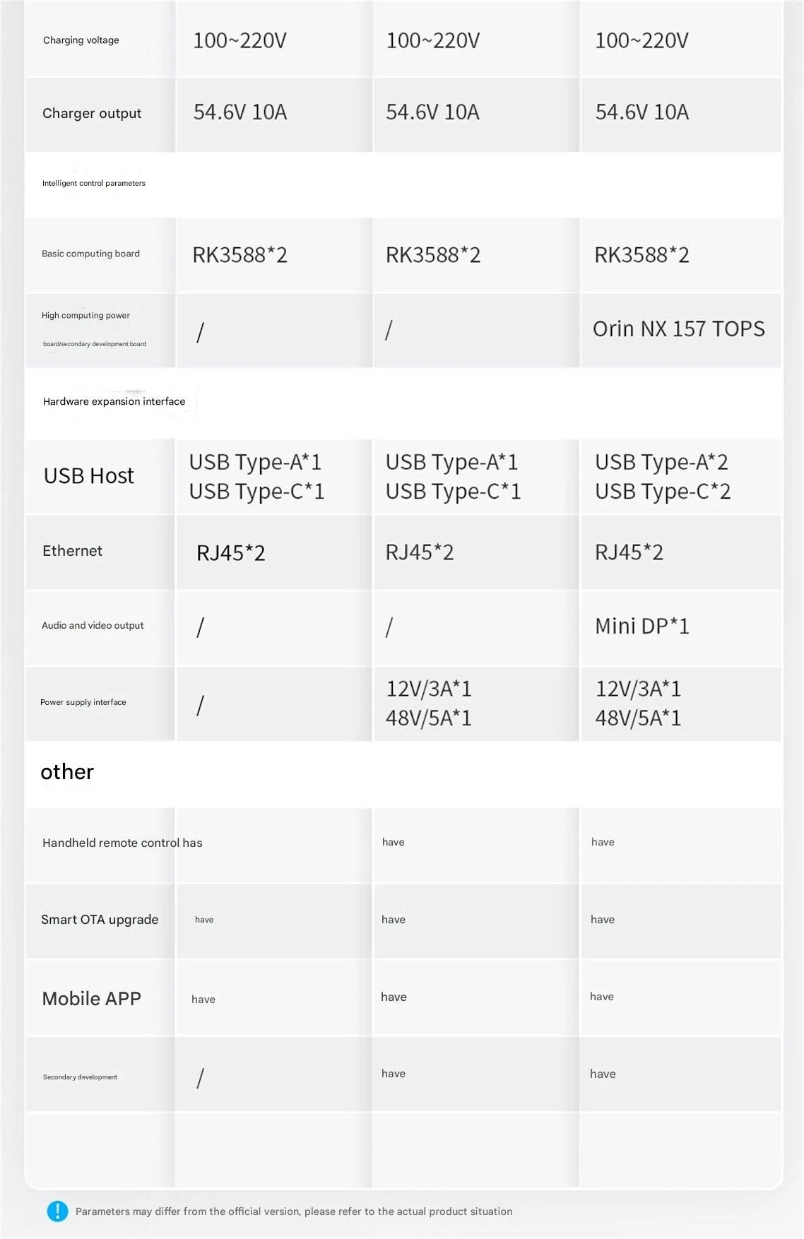 fully intelligent and agile robot,AgiBot Lingxi X2 (Youth Edition) Ai-TechWorld 