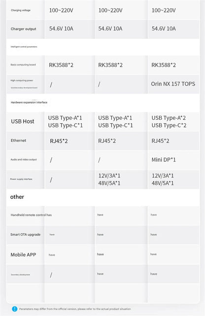 fully intelligent and agile robot,AgiBot Lingxi X2 (Youth Edition) Ai-TechWorld 